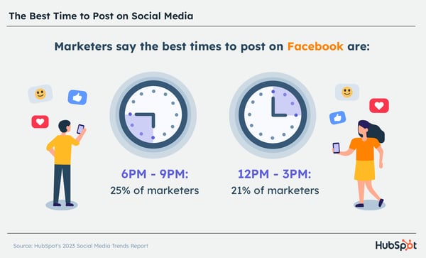 The Best Times to Post on Social Media in 2023 New Data